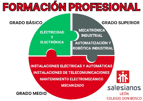 CDB - Admision FP
